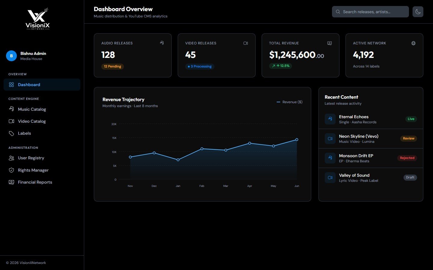 VisionXNetwork Dashboard Interface Dark